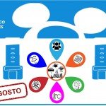 Tablero Mágico de Multitudes para Agosto 2026 publicado en viajeromagico.com