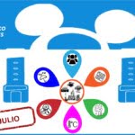 Tablero Mágico de Multitudes para Julio 2026 publicado en viajeromagico.com