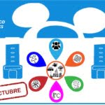 Tablero Mágico de Multitudes para Octubre 2026 publicado en viajeromagico.com