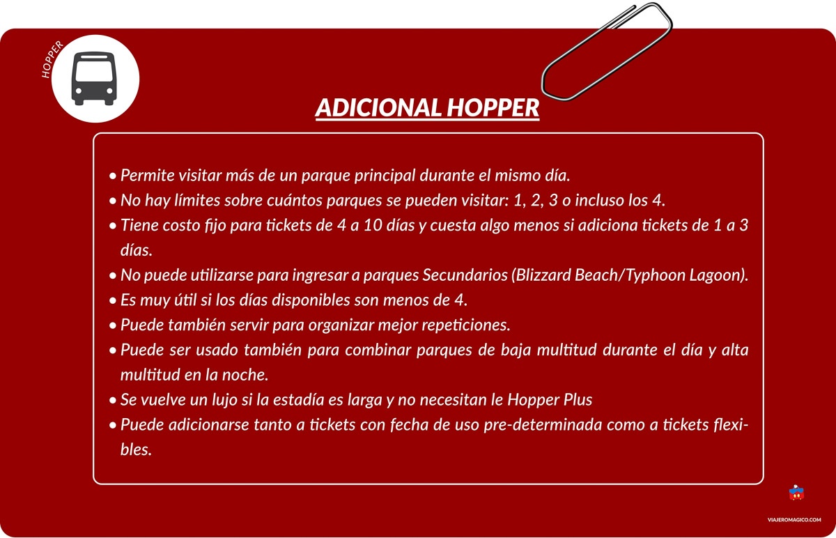 Esquema del adicional Park Hopper