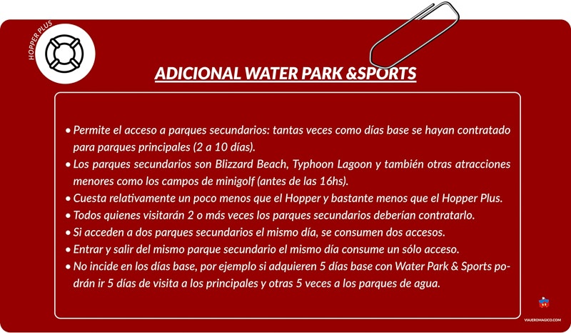 Esquema del adicional Water Park and Sports